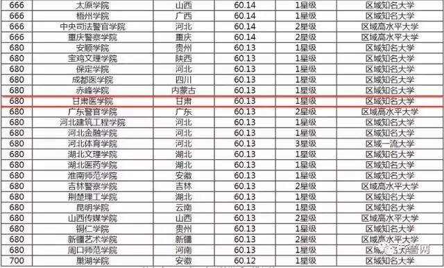 甘肅大學(xué)最新排名揭曉，探尋甘肅教育的璀璨明珠，2017年排名一覽