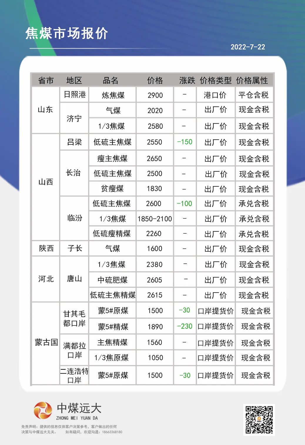 關(guān)于焦煤現(xiàn)貨價格的最新報價分析