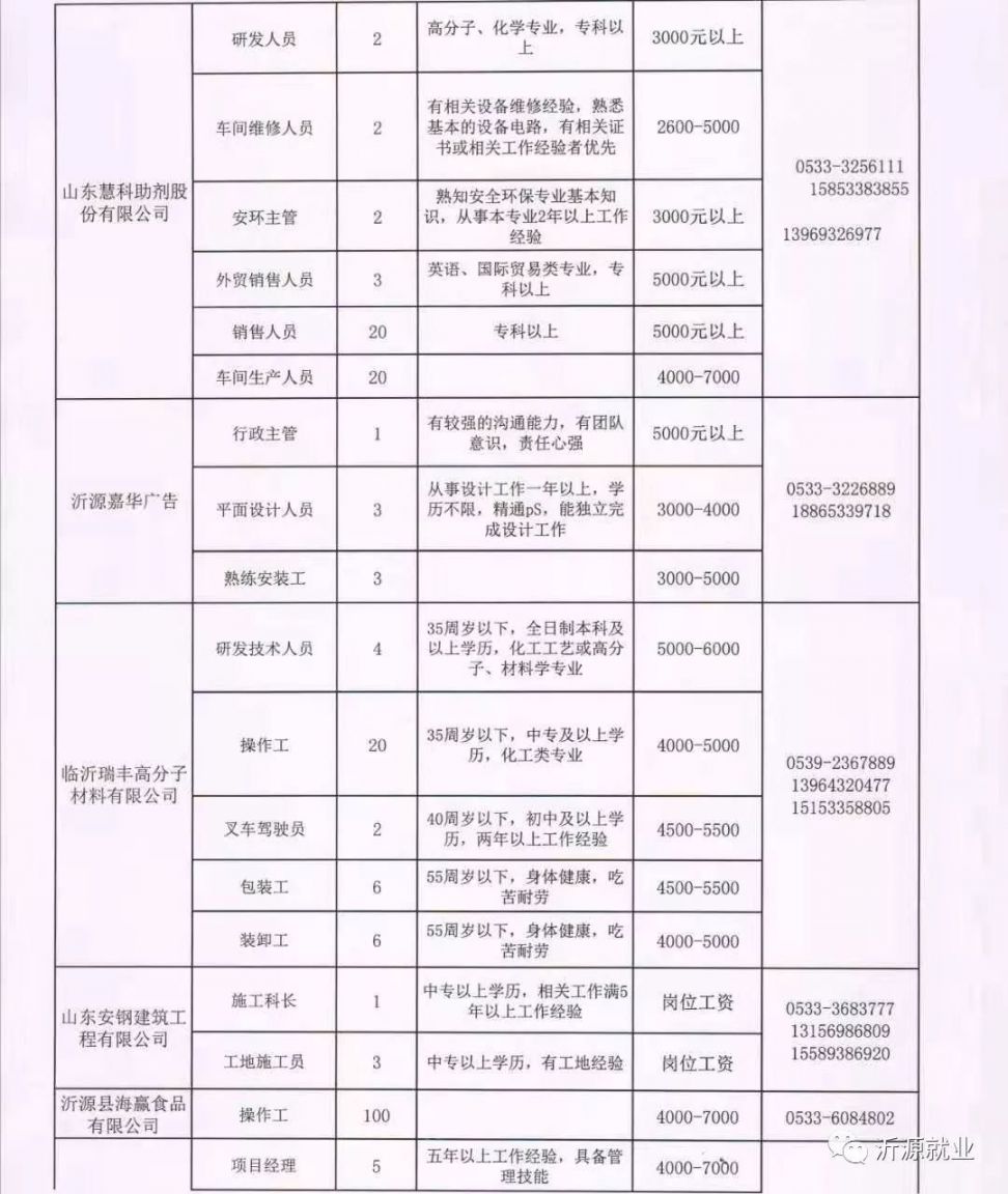 勝芳最新招聘大雜燴，多元職位挑戰(zhàn)，等你來應聘！