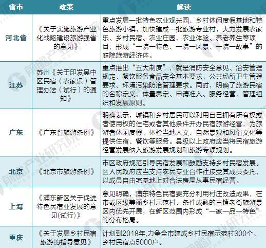 國家民宿最新政策，推動(dòng)旅游業(yè)高質(zhì)量發(fā)展