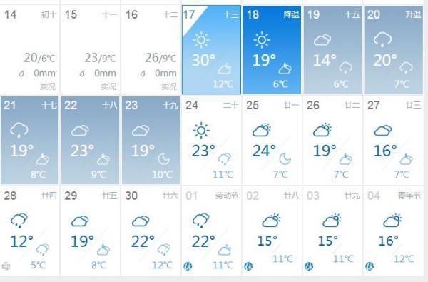 鄭州未來(lái)30天天氣預(yù)報(bào)，氣象分析、生活建議及早知道