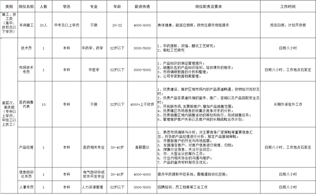 威縣開發(fā)區(qū)招工信息揭秘，最新崗位與發(fā)展機(jī)遇展望