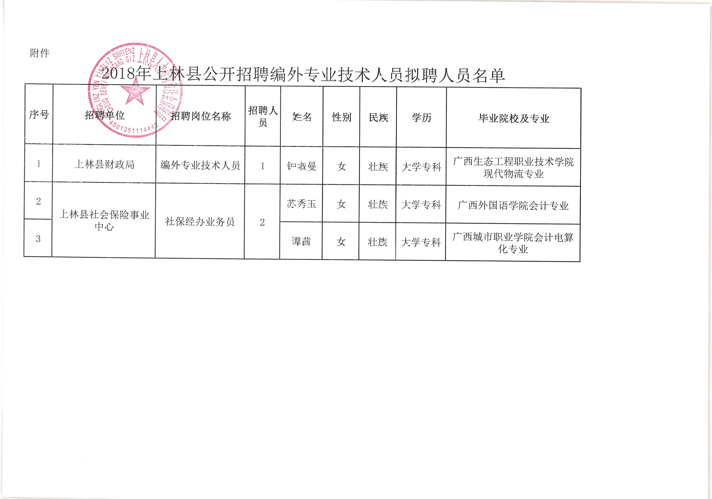 上林本地最新招聘資訊