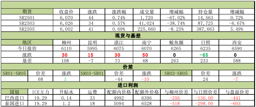 今日糖價最新消息及市場走勢分析與預(yù)測