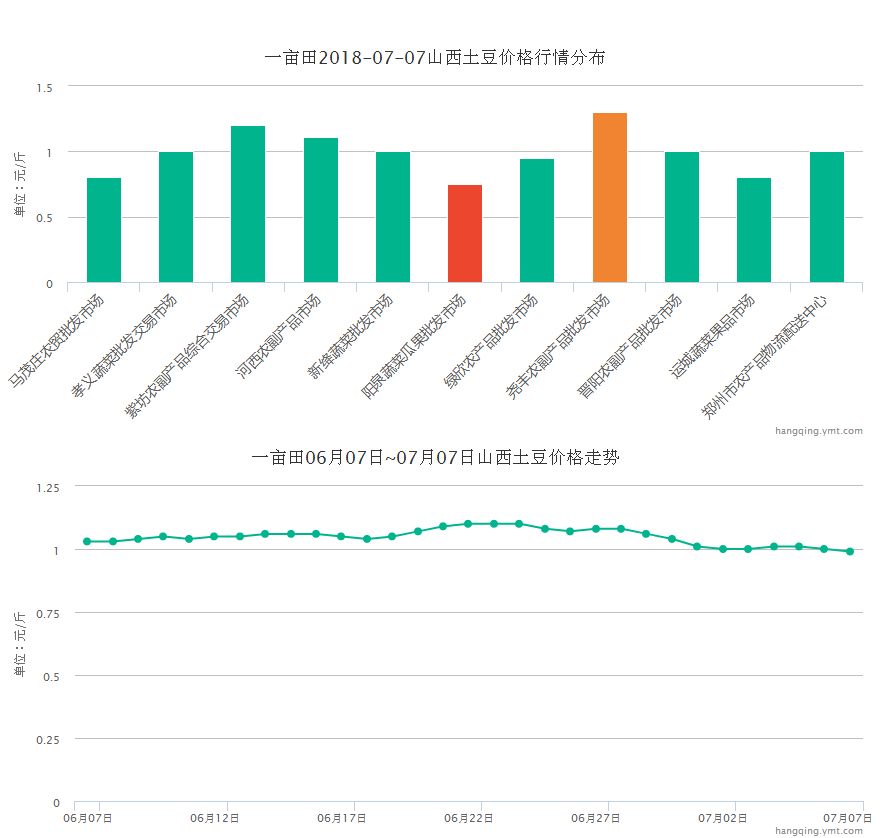 鳳城供求信息最新版全面解析